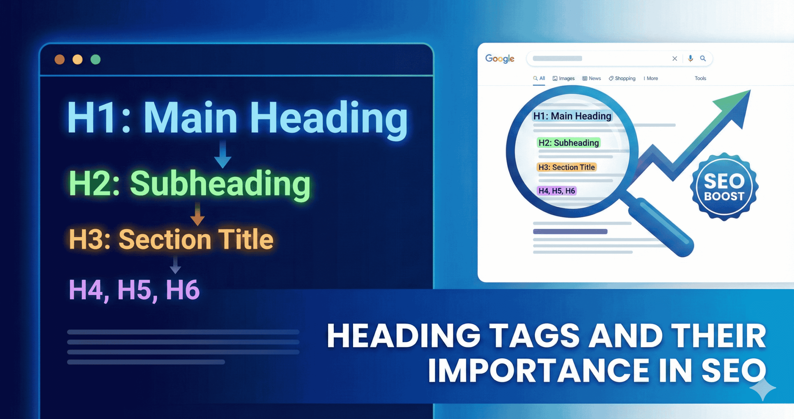 Heading Tags And Their Importance In SEO (1)